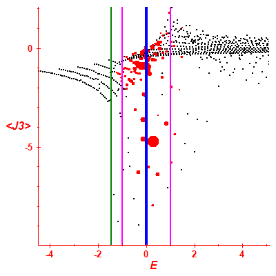 Peres lattice <J3>